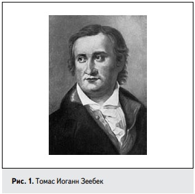 zeebech=